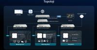 RUIJIE REYEE RG-RAP72 PRO 2 PORT WIFI7 5011MBPS 3x3 MIMO DUAL BAND POE AP